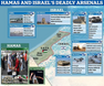 Israeli/Palestinian Deadly Arsenals