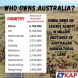 China Owns Australia