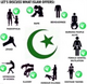 What’s Associated With Islam